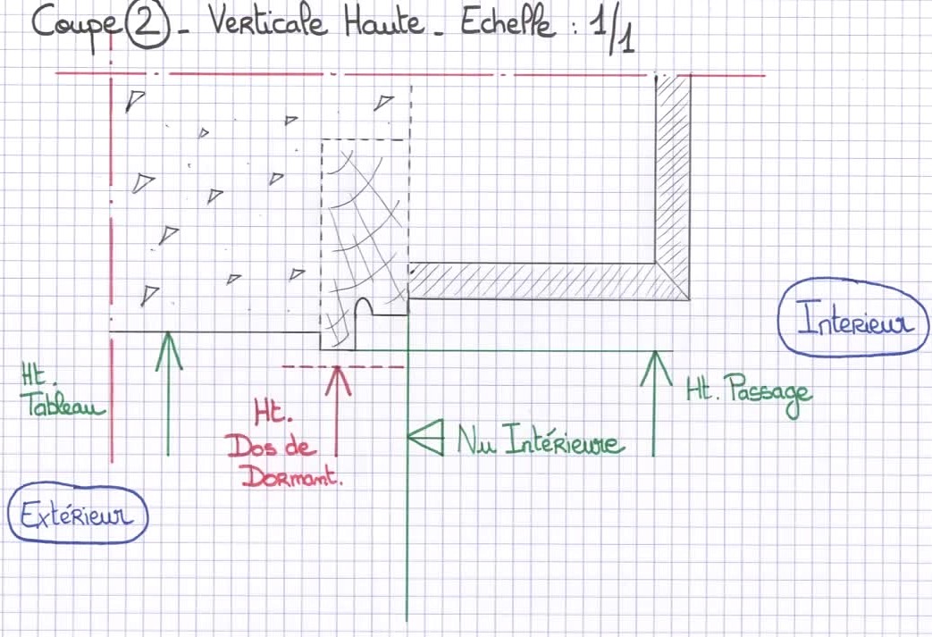Croquis d'une coupe verticale haute